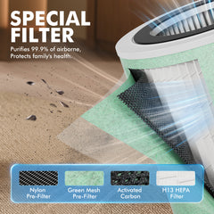 MORENTO MR7566-WF Smart Air Purifier for Large Rooms