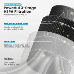 MORENTO Air Purifiers with Hepa Filter for Home Bedroom Large Room, Remove 99.97% Dust up to 450 Sqft, White, 2 Pack