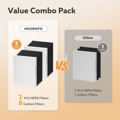 MORENTO 2-Pack AP-1512HH Replacement Filter for Coway