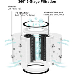 MORENTO KILO H13 Ture HEPA Filter – morentolife