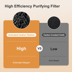 MORENTO HY4866-WF Smart Air Purifier for Large Rooms