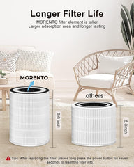 MORENTO KILO Air Purifiers For Home