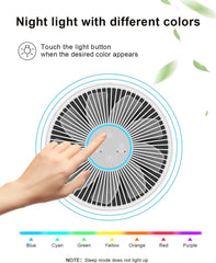 MORENTO KILO Air Purifiers For Home