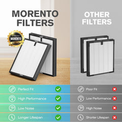 MORENTO MR5866 Genuine Air Purifier Replacement Filter,Original Version