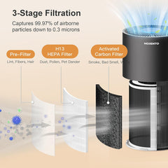 MORENTO KALO Air Purifiers For Home