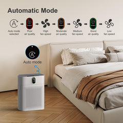 MORENTO HY4866-WF Smart Air Purifier for Large Rooms